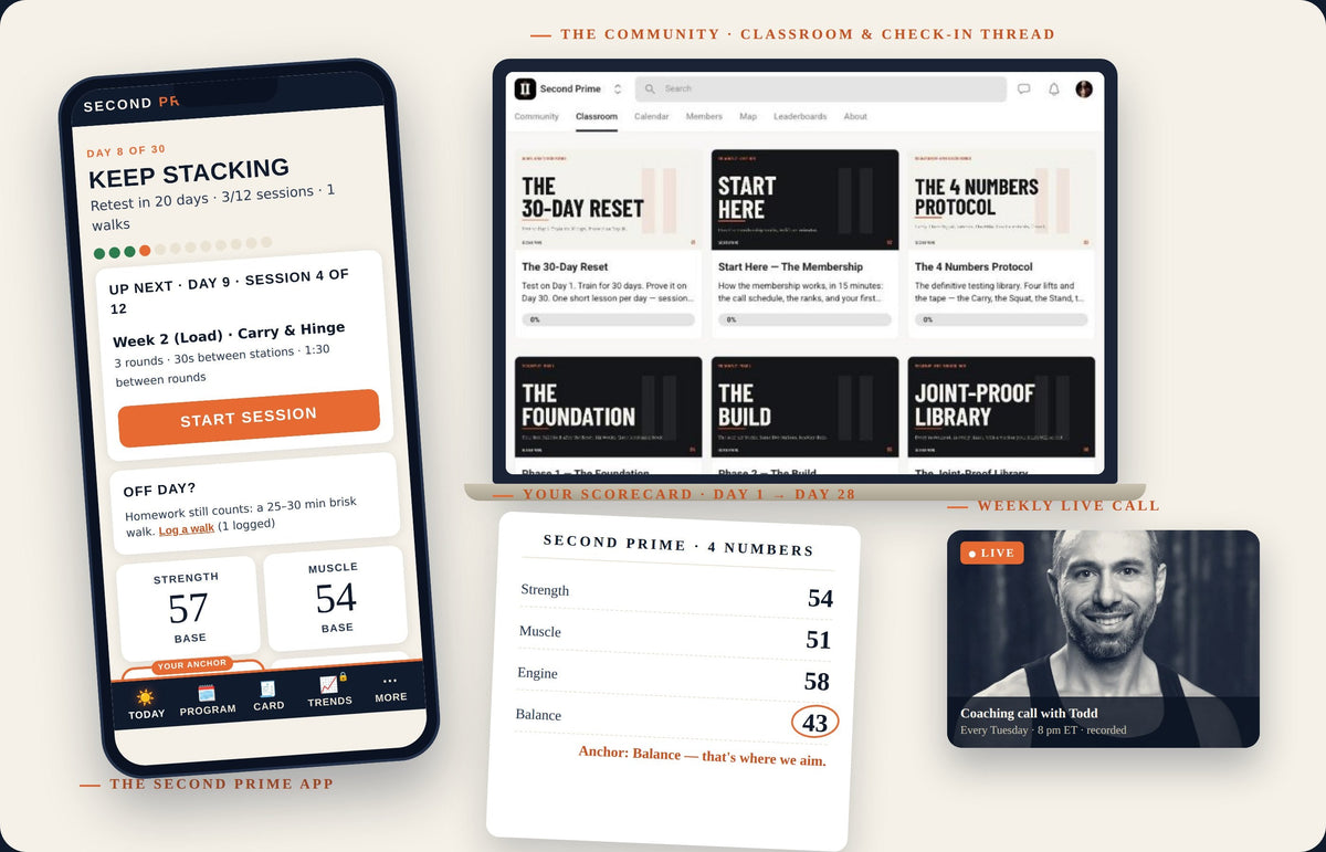 The 30-Day Reset: the Second Prime app, the community, the weekly call and your printed scorecard