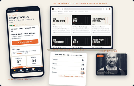 The 30-Day Reset: the Second Prime app, the community, the weekly call and your printed scorecard